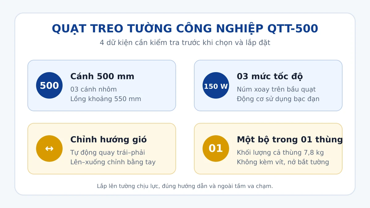 Bốn điểm cần biết khi chọn quạt treo tường công nghiệp Vinawind QTT-500