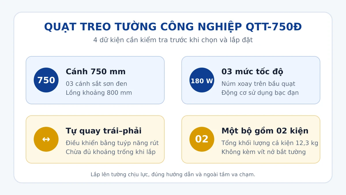 Bốn điểm cần biết khi chọn quạt treo tường công nghiệp Vinawind QTT-750Đ