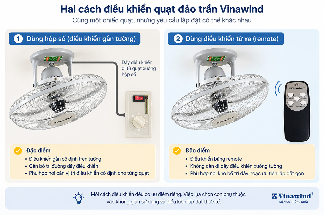 Hai cách điều khiển quạt đảo trần vinawind