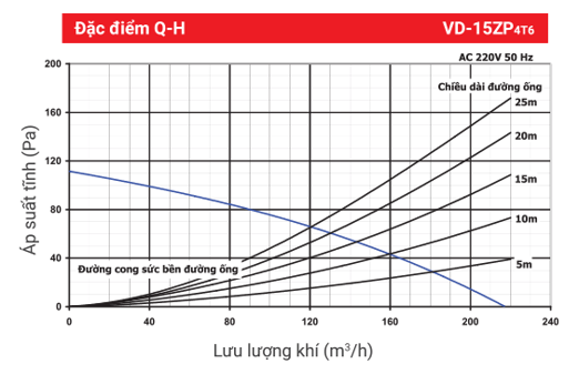 Quạt hút âm trần Mitsubishi VD-15ZP4T6, Nối ống
