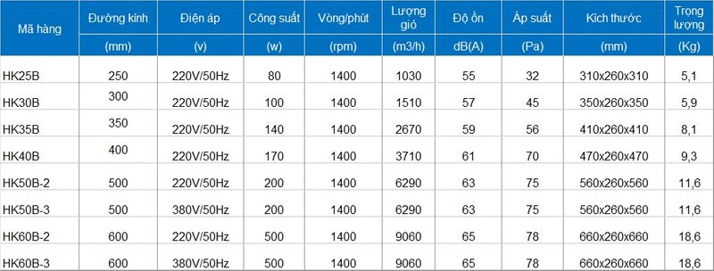 Quạt thông gió tròn HAIKI HK-30B điện áp 220V