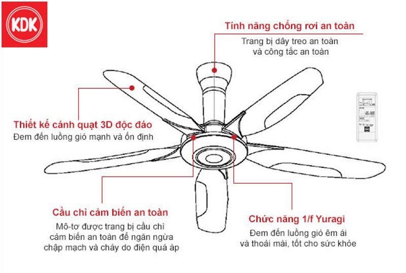 Cánh của quạt trần KDK Z60WS an toàn cho người dùng 