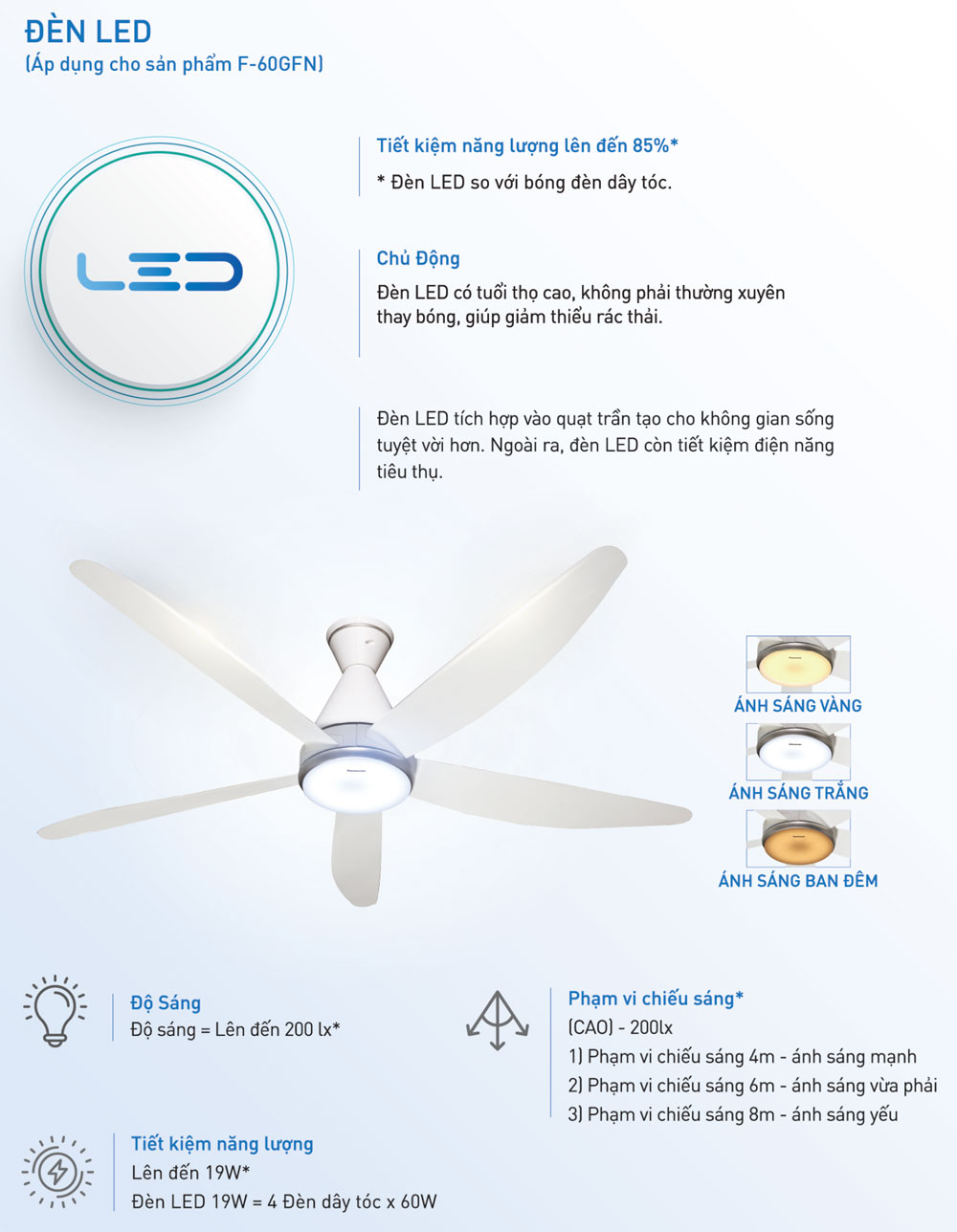 Quạt trần Panasonic F60GFN Đèn LED