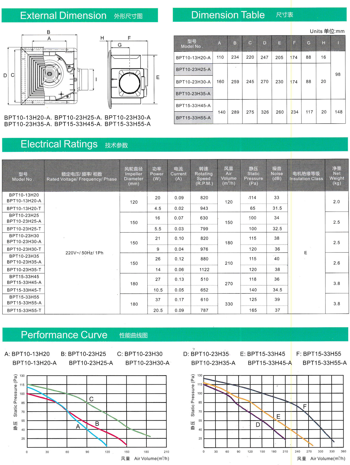 Quạt thông gió gắn trần Nedfon BPT15-33H45-A