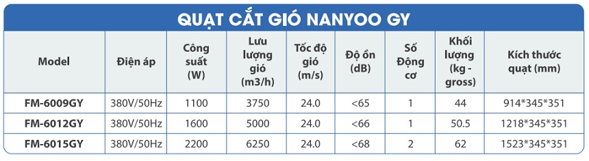 Quạt cắt gió công nghiệp Nanyoo FM-6009GY