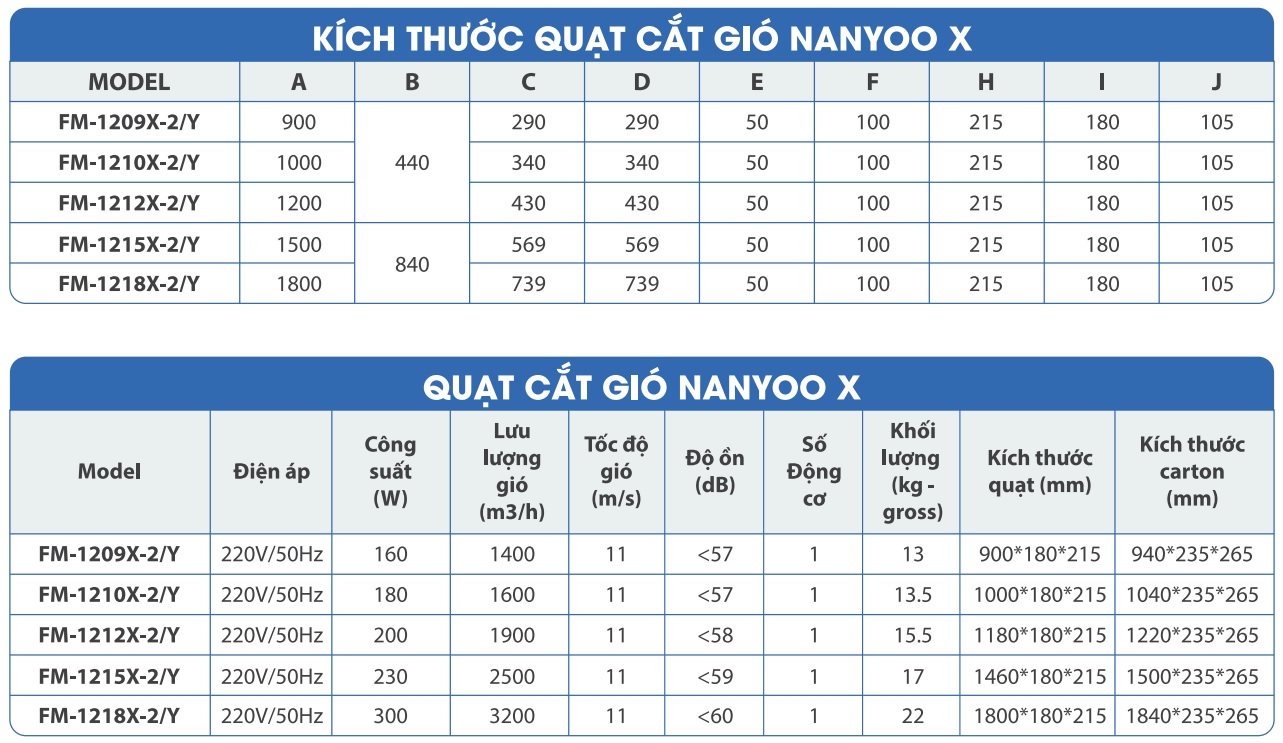 Quạt cắt gió Nanyoo FM-1209X-2/Y 0,9M