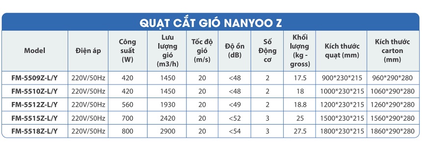 Quạt cắt gió công nghiệp Nanyoo FM-5512Z-L/Y