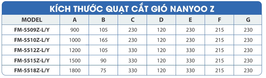 Quạt cắt gió công nghiệp Nanyoo FM-5509Z-L/Y