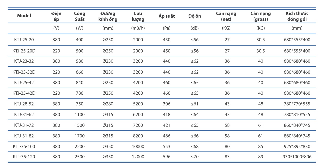 Quạt thông gió nối ống Cabinet KTJ35-120
