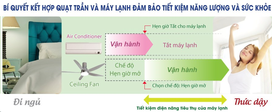 Quạt trần KDK V60WK kết hợp với điều hòa