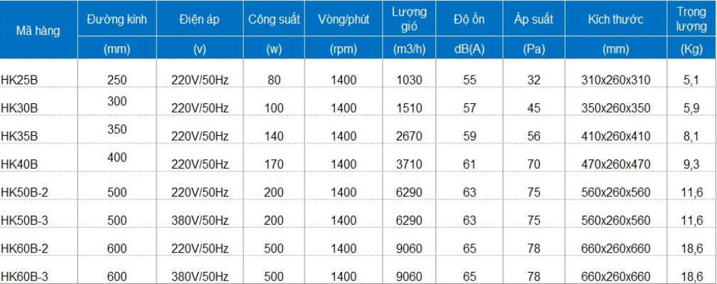 TSKT quạt thông gió công nghiệp Haiki