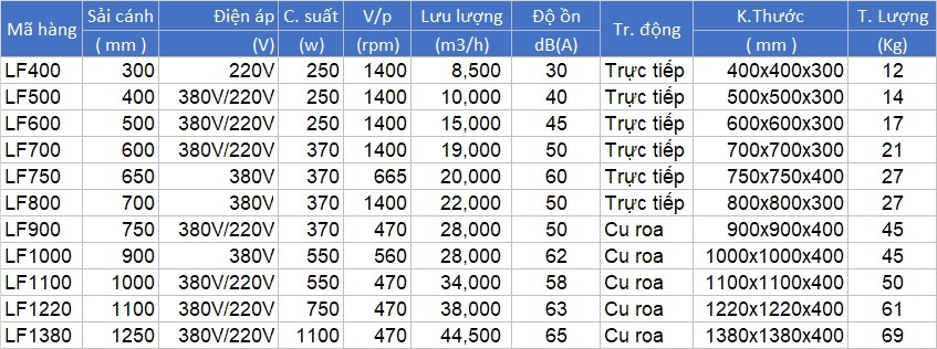 Thông số lỹ thuật quạt hút công nghiệp Haiki