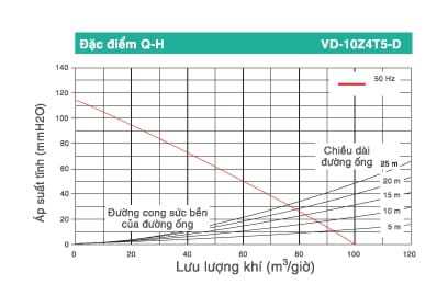 Quạt hút âm trần Mitsubishi VD-10Z4T5-D, Tự ngắt sau 10 phút