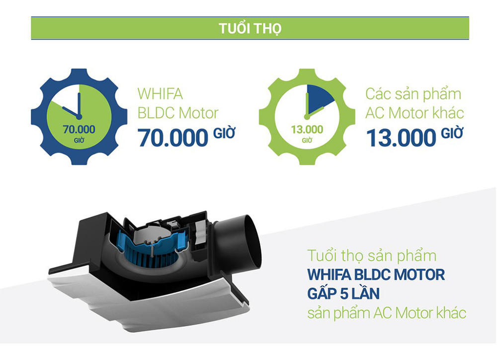 Quạt thông gió âm tường Whifa VNB15CK Made in Korea, 120m3/h