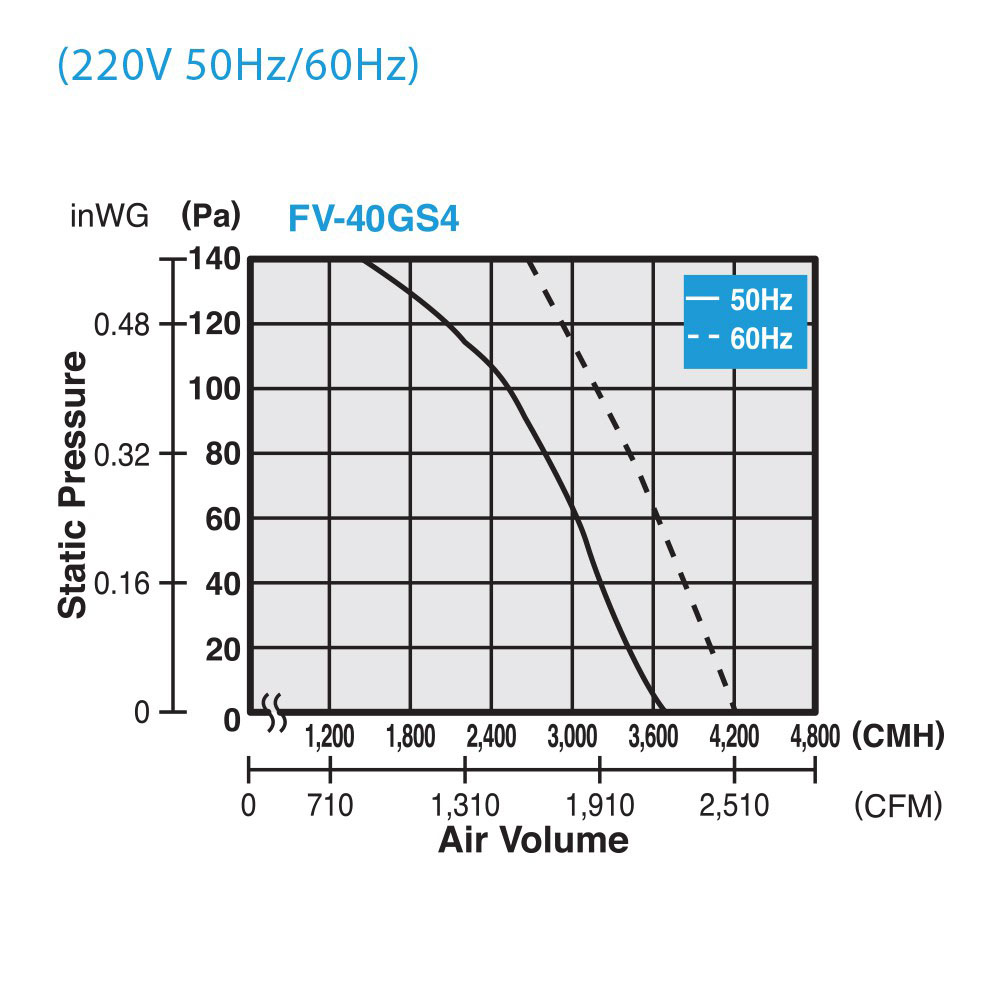 Quạt hút công nghiệp Panasonic FV-40GS4