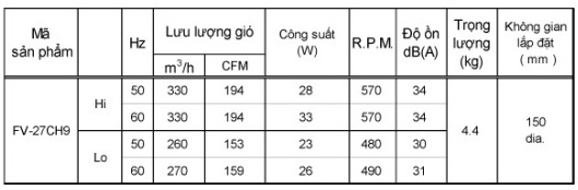 Quạt hút âm trần Panasonic FV-27CH9, 330m3/h, 17-20m2