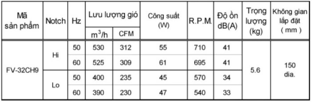 Quạt hút âm trần Panasonic FV-32CH9, 350x350, 25-30m2