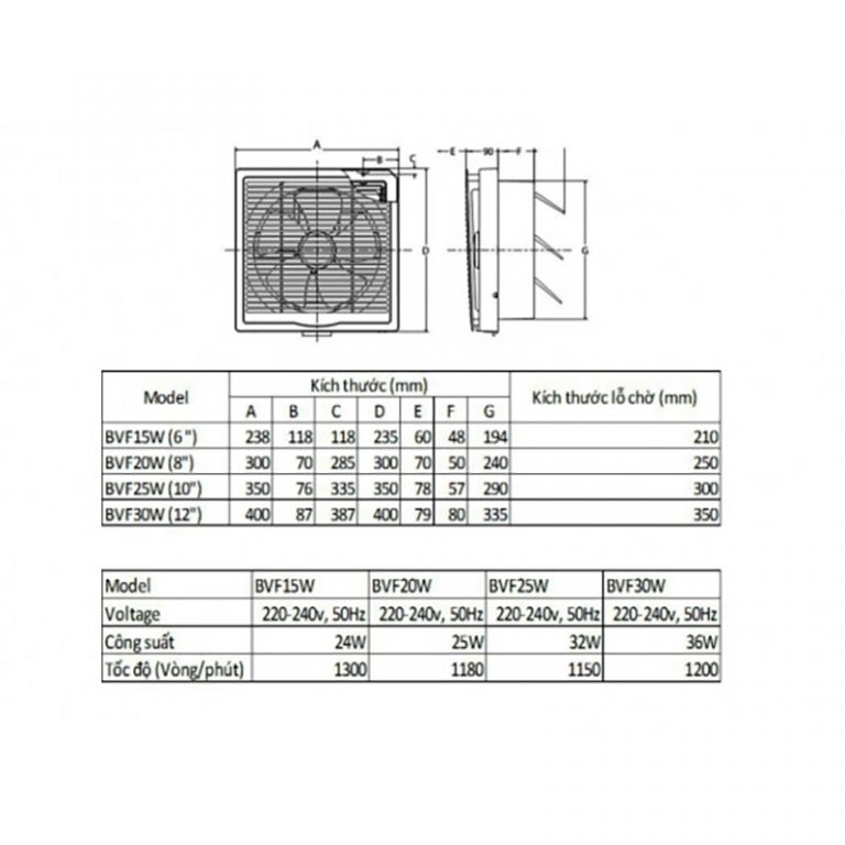 Quạt thông gió gắn tường Benny BVF30W, 1 chiều, 36w
