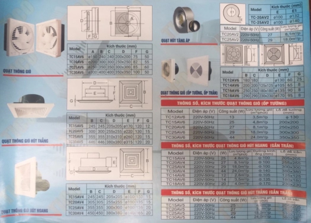 Quạt thông gió gắn tường Tico TC-30AV6, 1 chiều, 2 chiều, 50-70m2