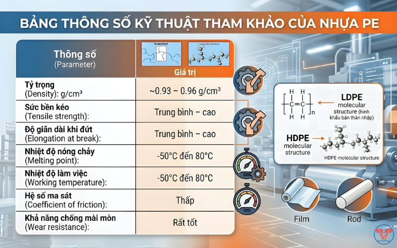 bảng thông số kỹ thuật nhựa pe