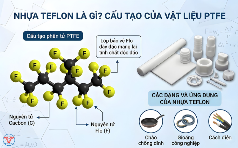 nhựa teflon là gì và cấu tạo cơ bản của nhưa ptfe