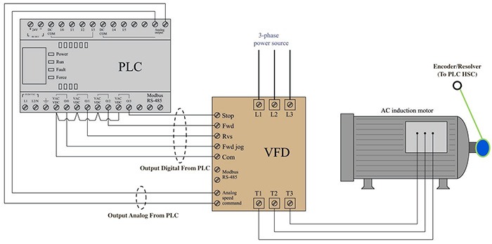 Thay thế, lắp đặt, cài đặt biến tần, PLC, HMI, máy tính công nghiệp
