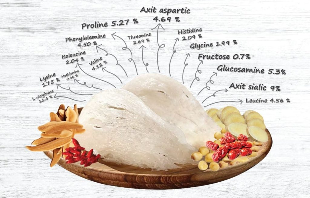 BẢNG THÀNH PHẦN DINH DƯỠNG TRONG YẾN SÀO - vinari VinaRI Hệ Thống Yến Sào Khánh Hòa Chính Hãng