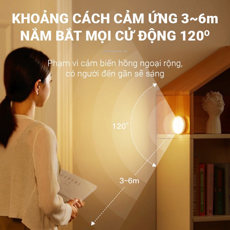 Đèn Led Cảm Ứng Ánh Sáng (Thùng 100)