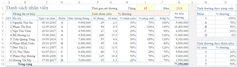 Tính tiền thưởng tết, tháng lương thứ 13 trên Excel