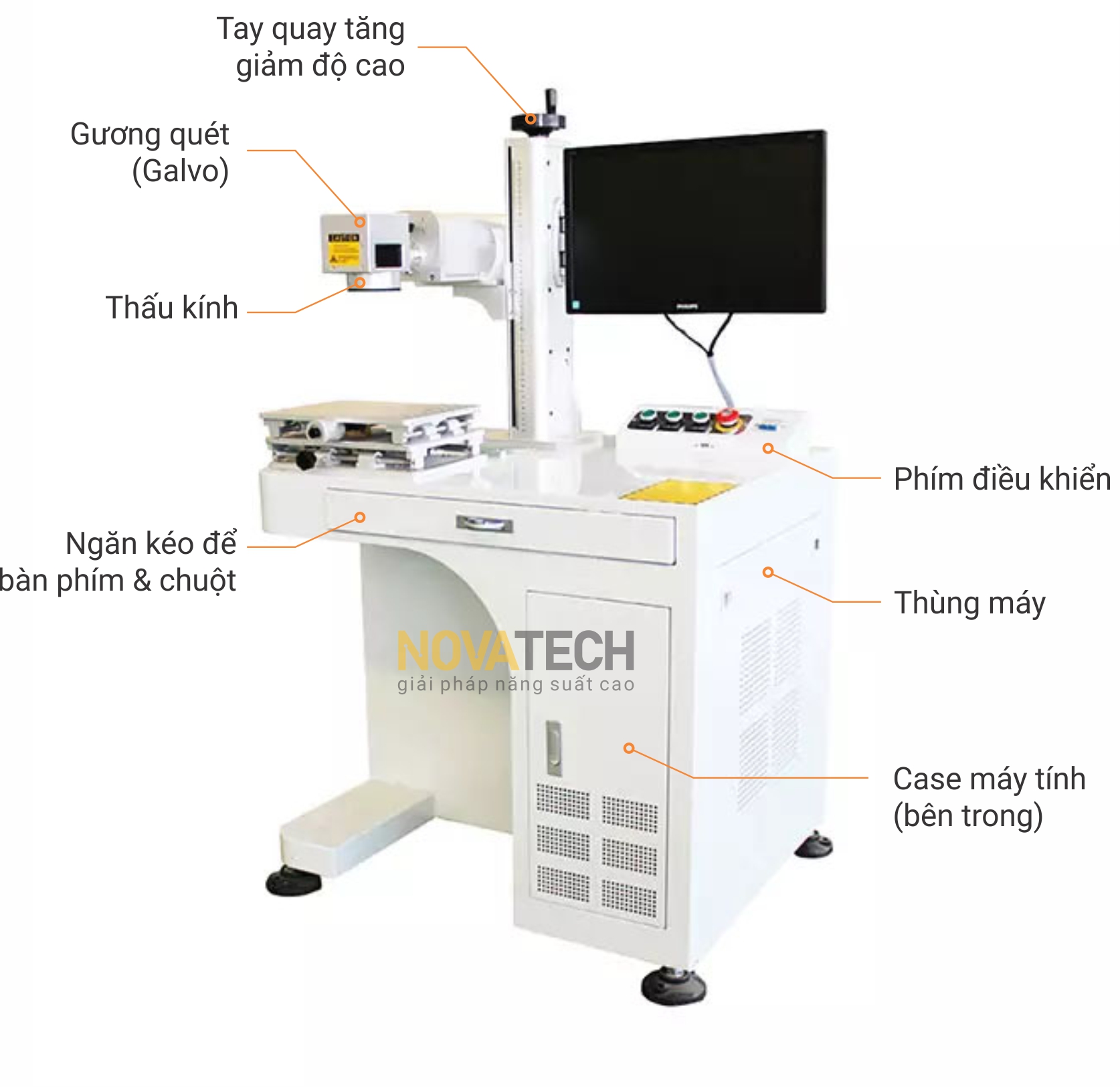 Tại sao lại chọn mua máy khắc laser fiber của Novatech Việt Nam