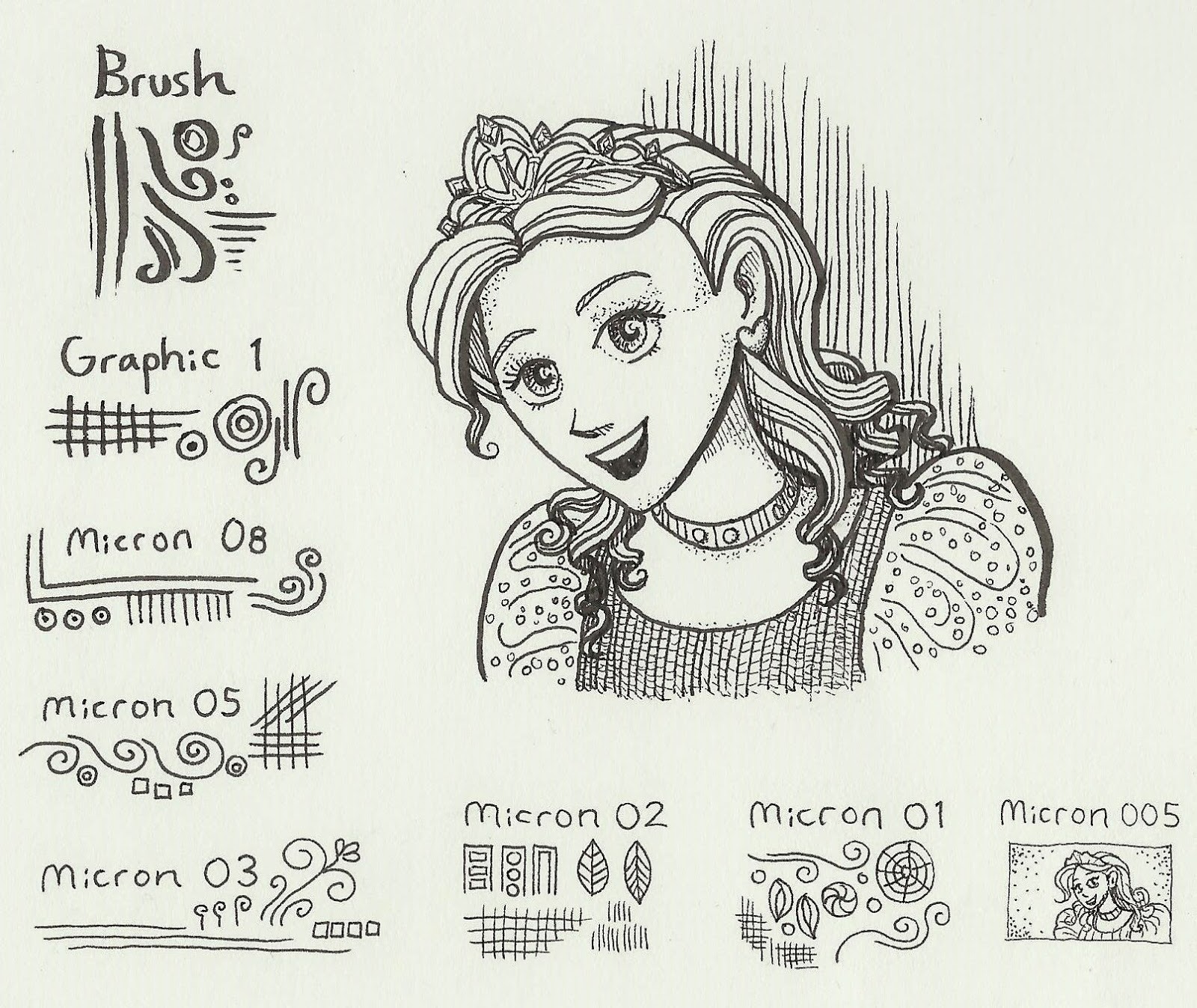 Bút vẽ đồ họa mực không lem Sakura Pigma Graphic – Màu Black