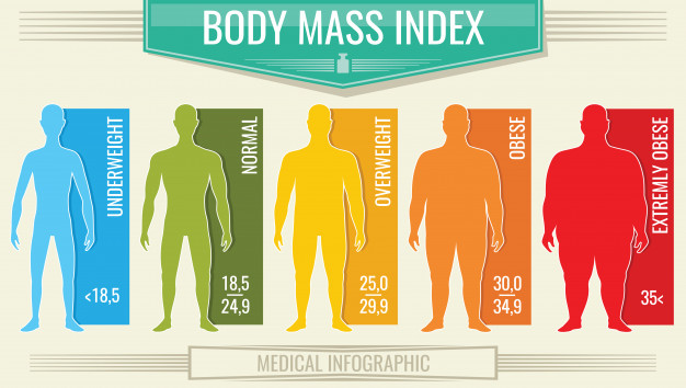 chỉ số BMI