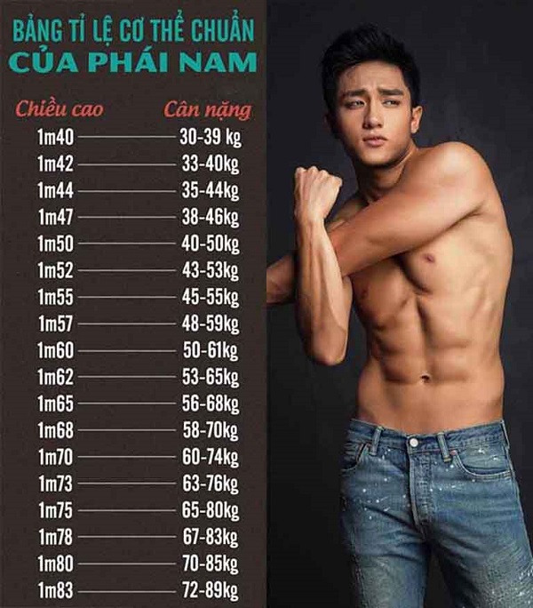 Chiều cao cân nặng chuẩn cho nam