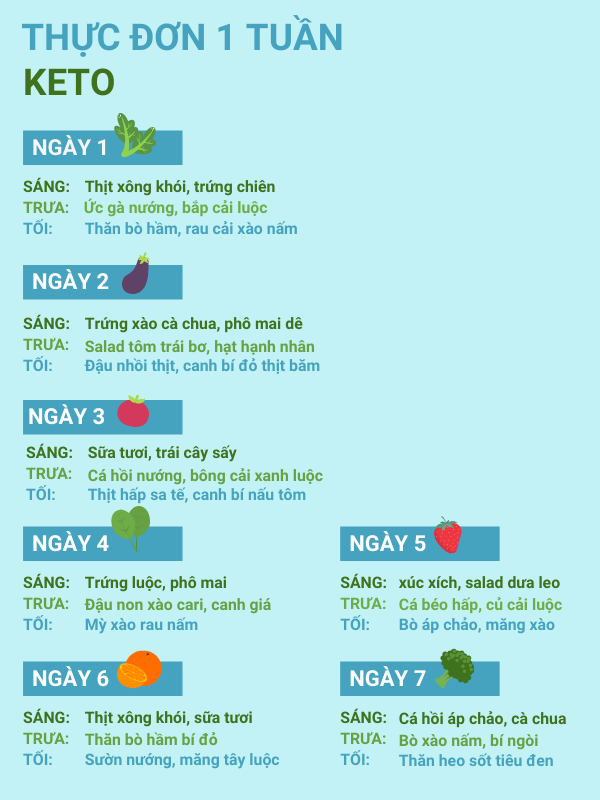 thực đơn 1 tuần keto