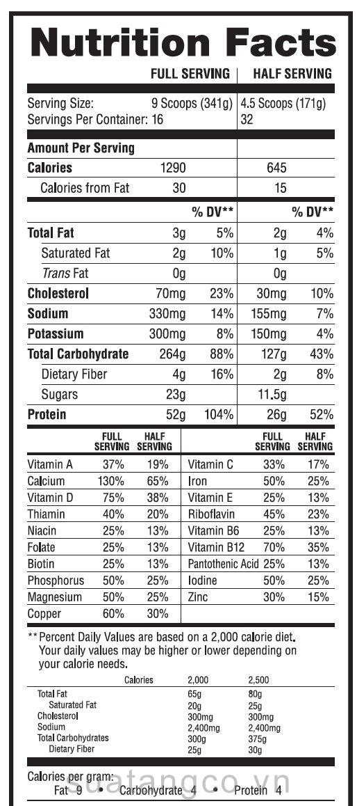 bảng thành phần của muscle mass gainer nutrition facts