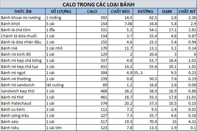 bảng tính calo trong các loại bánh cho người giảm cân