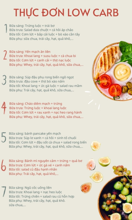 chế độ ăn low carb