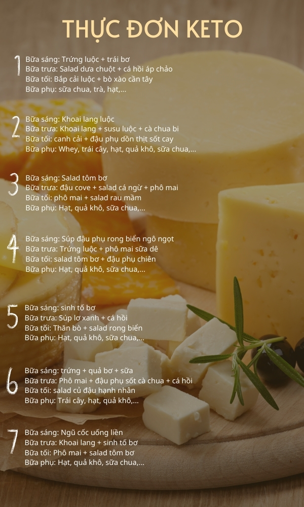 Thực đơn Keto