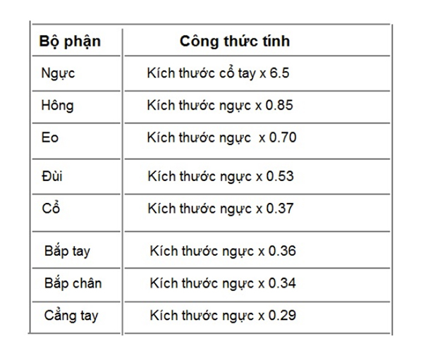 Một số công thức tính kích thước các bộ phận theo tiêu chuẩn: