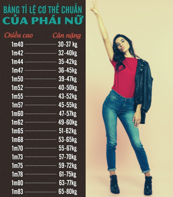 Chiều cao cân nặng chuẩn cho nữ