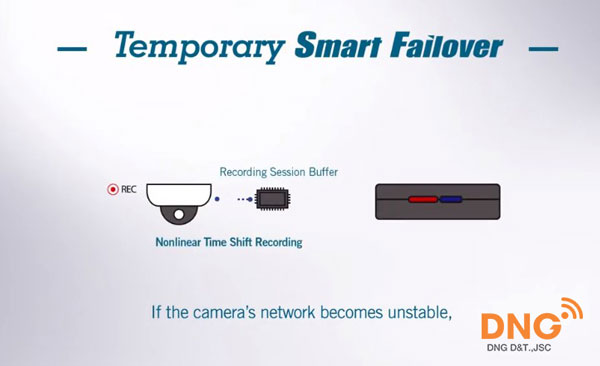 Chuyển đổi tạm thời khi mạng không ổn định trong khi dùng IDIS camera