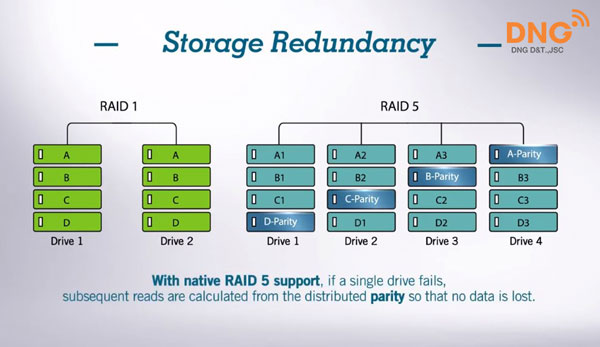 hỗ trợ RAID trên IDIS NVR giúp không bị mất dữ liệu khi lỗi