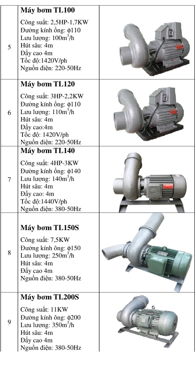 MÁY BƠM NƯỚC NUÔI TÔM nhẹ điện, lưu lượng lớn.