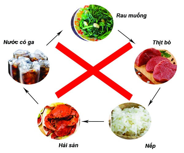 THỰC ĐƠN NÊN KIÊN ĂN SAU PHẪU THUẬT
