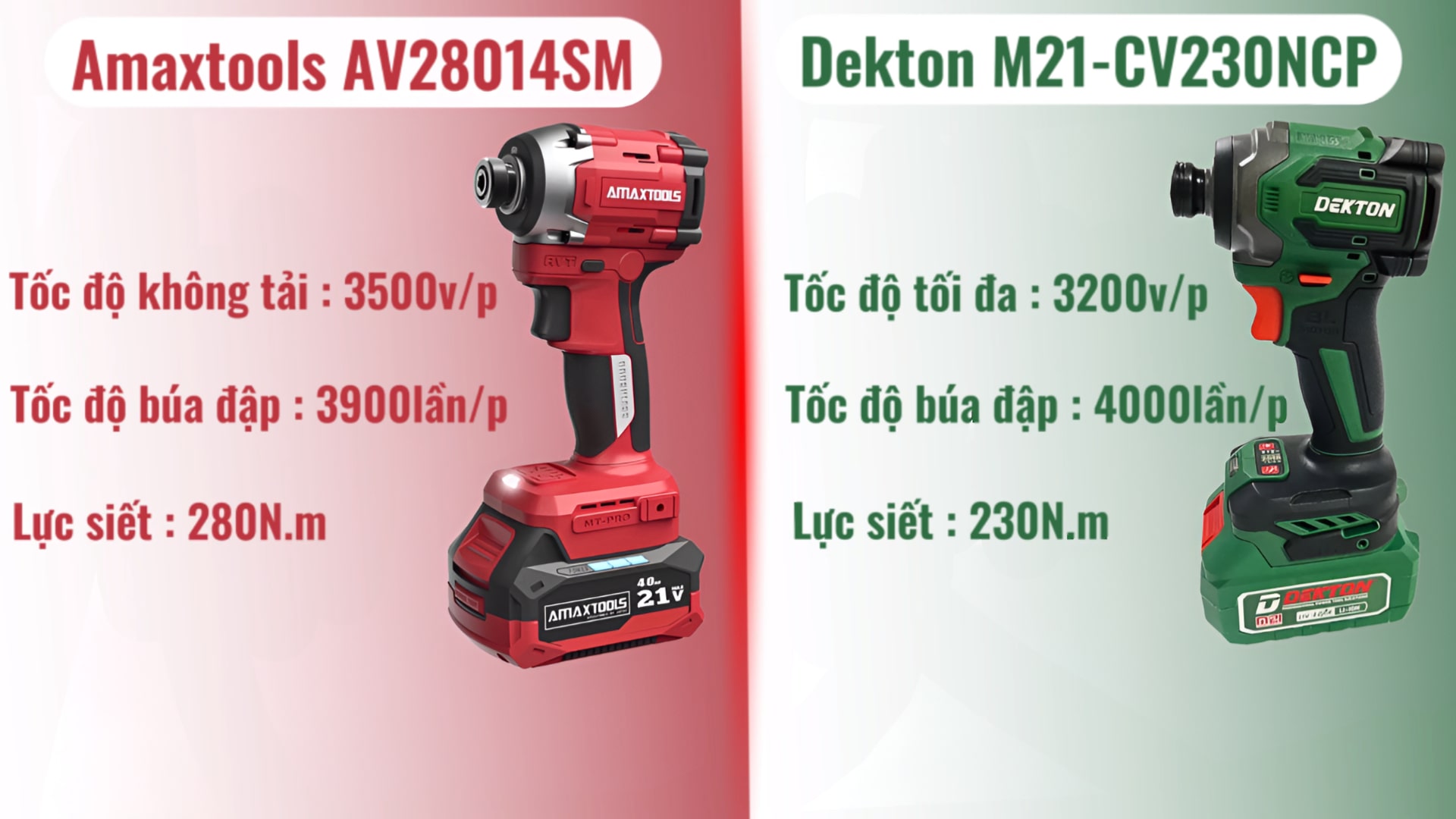 Đánh Giá Máy Vặn Vít Dekton M21-CV230NCP và Amaxtools AV28014SM