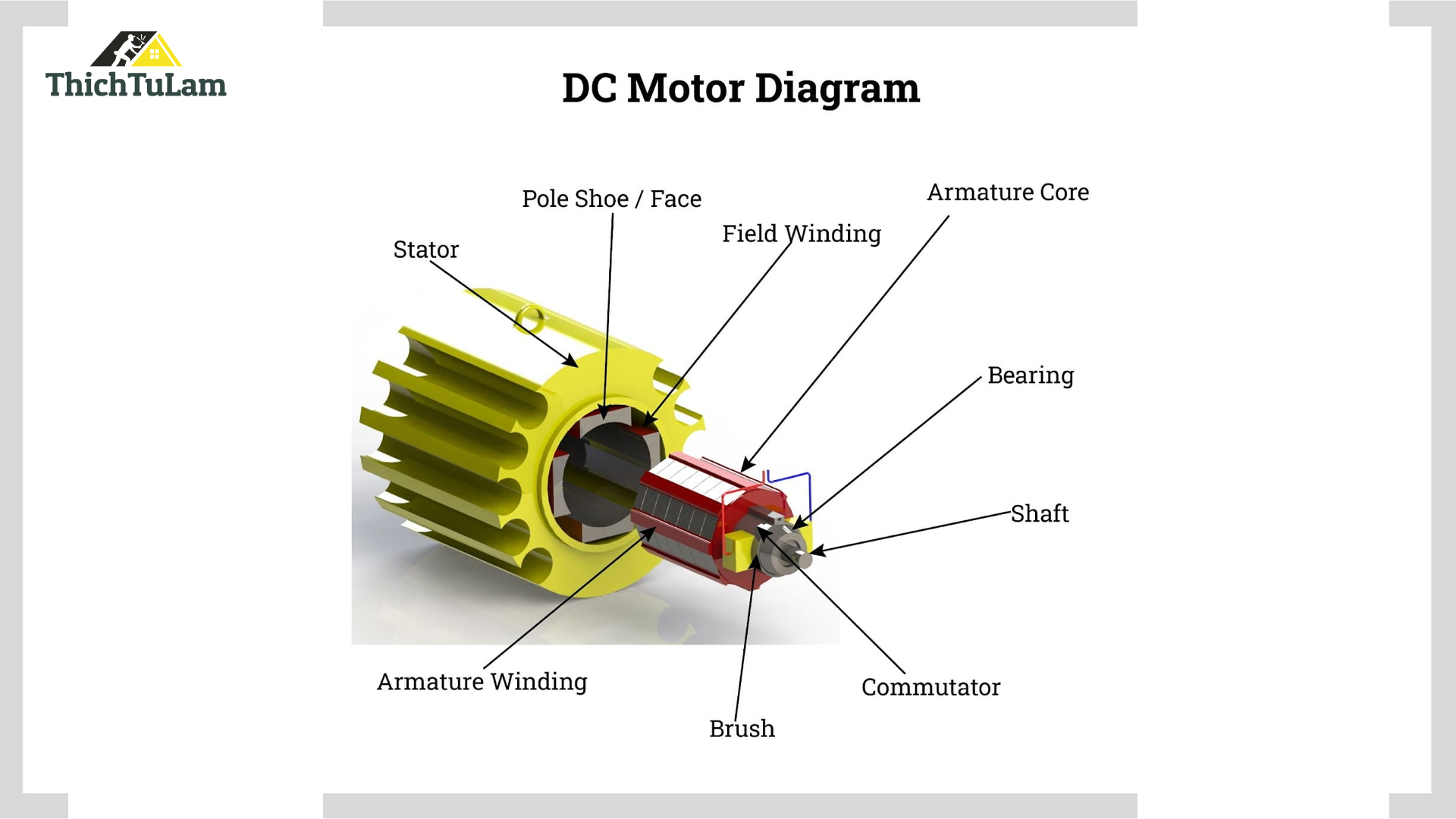 động cơ DC