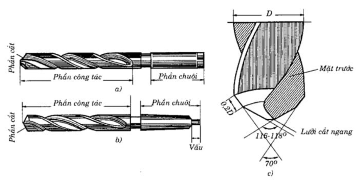Phân biệt Mũi khoan sắt khác mũi khoan gỗ và khoan bê tông như thế nào