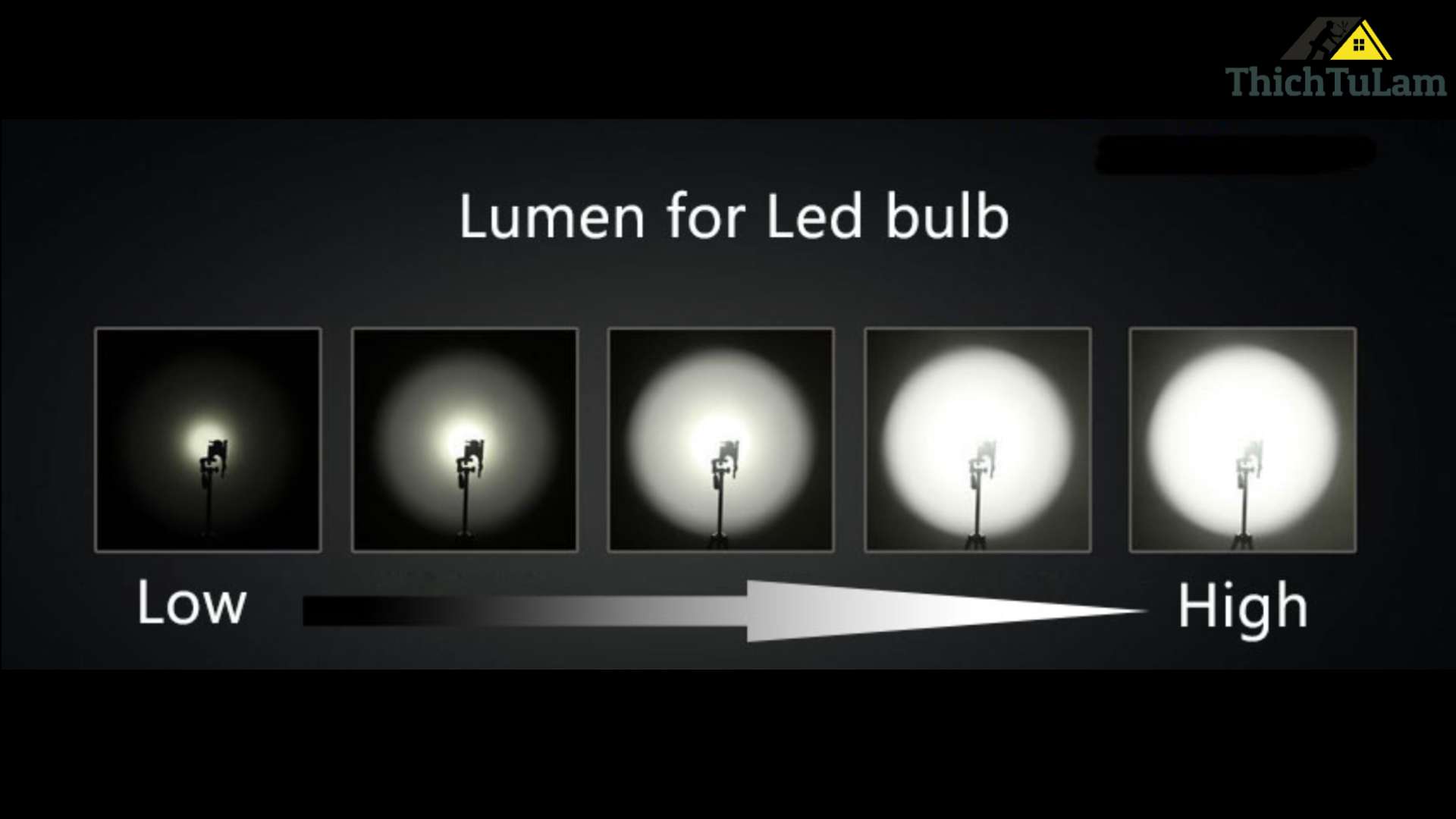 Thông số lumen