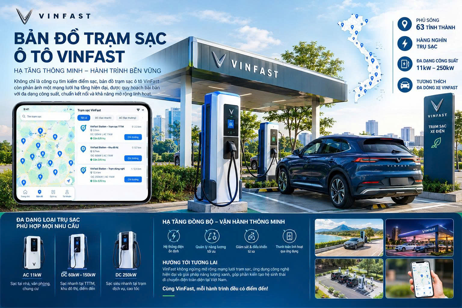 BẢN ĐỒ TRẠM SẠC Ô TÔ VINFAST: PHÂN TÍCH MẠNG LƯỚI, CÔNG SUẤT VÀ KHẢ NĂNG KHAI THÁC
