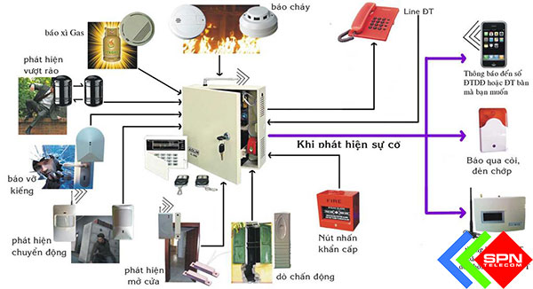 Thiết Kế Lắp Đặt Trọn Gói Hệ Thống Điện Nhẹ | Spn